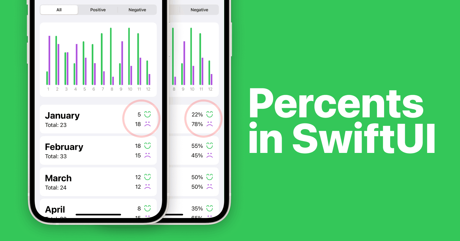 How to display percentage values in SwiftUI